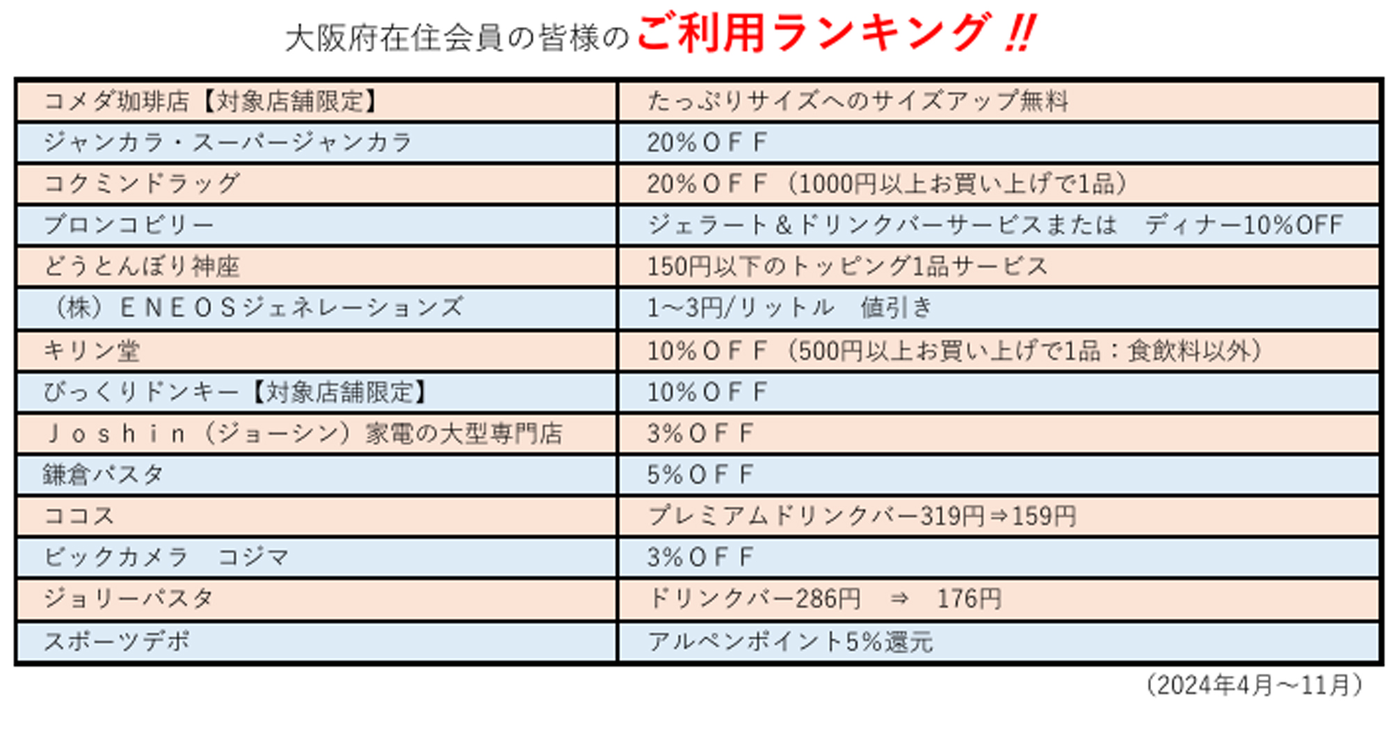 身近で使える優待特典